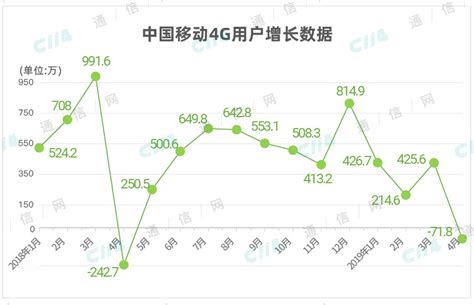 办理移动宽带需要多少钱？-有卡网