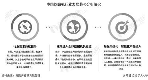 2013年中国挖掘机行业竞争格局及产销市场回顾【图】【原创】_智研咨询