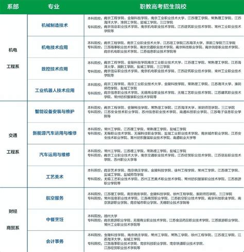 2023年江苏省睢宁中等专业学校招生简章 - 中职技校网