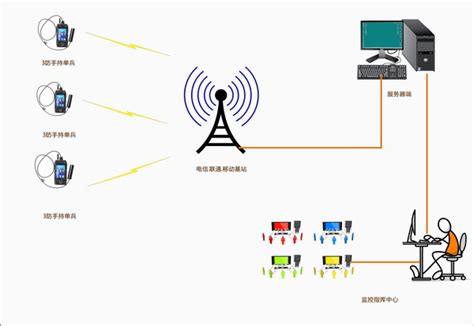 WL-245N-S 802.11n 工业无线通讯模块_WL-245N-S_无线通讯模块_中国工控网