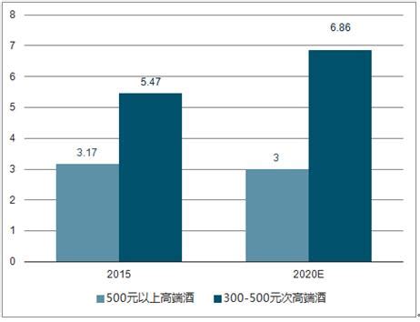高端白酒市场分析报告_2019-2025年中国高端白酒行业分析及投资可行性报告_中国产业研究报告网