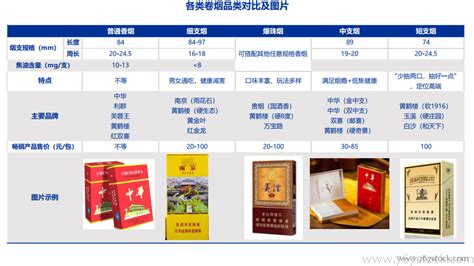 2020-2026年中国烟草种植行业发展动态及投资盈利预测报告_智研咨询