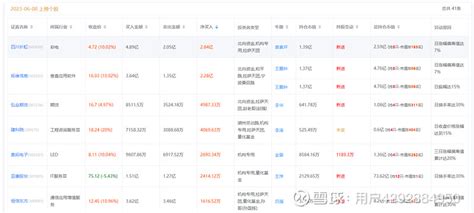 2022牛散最新持股一览表，十大牛散排行榜2022 - 知乎