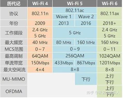 802.11n怎么设置连接实现高速无线传输_802.11n与802.11b/g区别 - 网络/协议 - 电子发烧友网