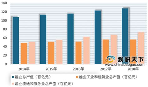 2021年中国渔业市场分析报告-行业运营态势与前景评估预测_观研报告网