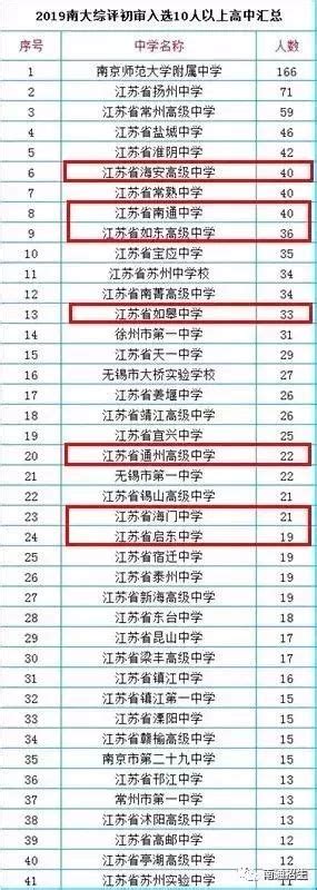 南京大学“发布”江苏最强高中榜！海安中学排名…_南通