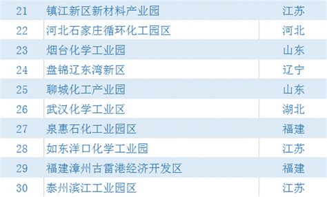 中国化工企业排名（中国化工企业）-yanbaohui