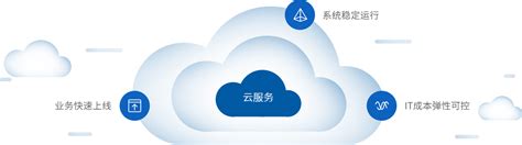 端到端云平台服务_混合云技术-产品服务-法本信息