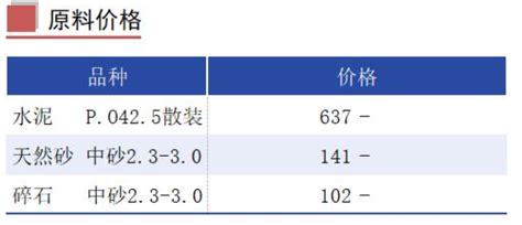 【砼】全国各省混凝土报价价格（2018年2月7日更新）文档 - 天工智汇