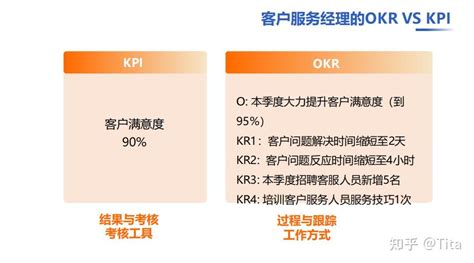 这就是OKR，适应于各种类型的企业 - 飞仙锅