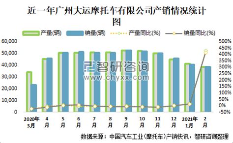 2021年中国货运及客运分析：公路客货运量占比最高[图]_智研咨询