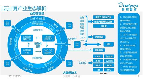 易观国际：2015年中国云计算产业生态图谱 | 互联网数据资讯网-199IT | 中文互联网数据研究资讯中心-199IT