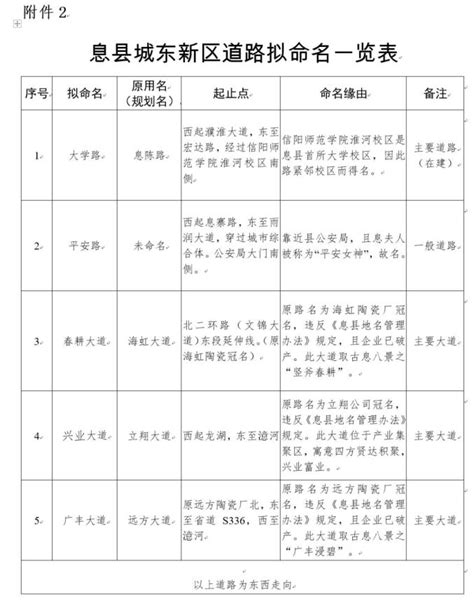 正在公示！信阳这些道路被命名更名_澎湃号·政务_澎湃新闻-The Paper