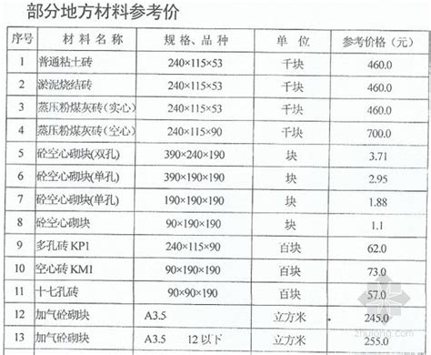 [江苏]南通建设材料市场价格信息（2013年3月）-清单定额造价信息-筑龙工程造价论坛