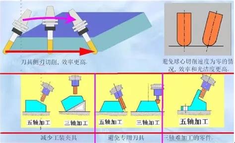 精密数控车床,精密数控车床定制,精密数控车床概述-浙江宝宇数控机床有限公司