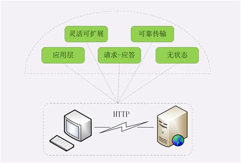 TCP/IP网络四层协议与OSI七层协议_网络七层协议和四层协议区别-CSDN博客