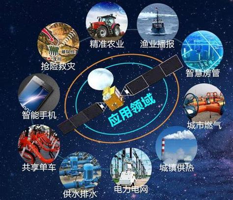 北斗定位系统：GPS定位系统，正式再见-行业新闻-深圳市阿瑞仕科技有限公司