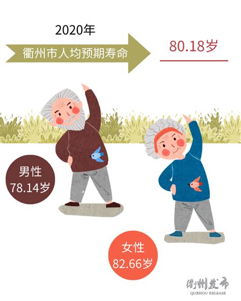 高于全省平均水平！衢州最新人均预期寿命公布凤凰网浙江_凤凰网
