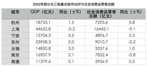 高盛报告预测：2022年中国实际GDP增速低于5%_澎湃号·政务_澎湃新闻-The Paper
