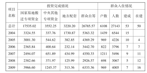 2020年陇南市生产总值（GDP）及人口情况分析：地区生产总值451.8亿元，常住常住人口240.73万人_智研咨询