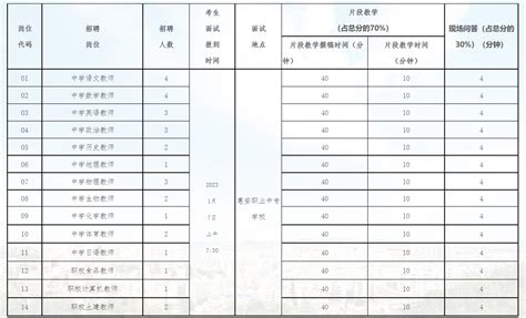 2023年福建泉州惠安县公办学校专项公开招聘新任教师30人（报名时间为12月16日—22日）