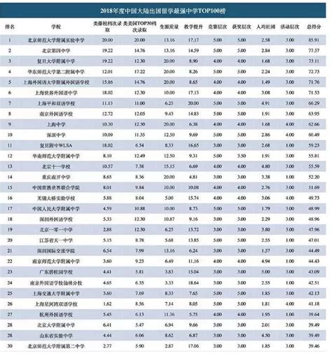 喜报| 我校位列2022中国公办大学国际化竞争力排行榜第37位