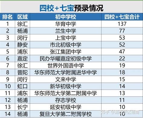 上海中考的分数不断攀升，在上海考一所高中难之有难，基础薄弱的孩子该何去何从？ - 知乎