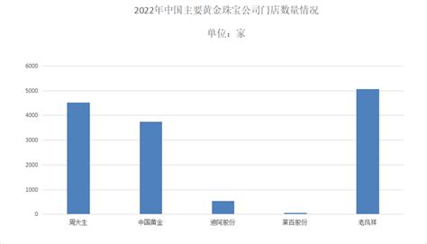预见2023：一文深度了解2023年中国珠宝首饰行业市场规模、竞争格局及发展前景_前瞻趋势 - 前瞻产业研究院