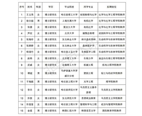 2021年黑龙江齐齐哈尔依安县公开招聘公安机关警务辅助人员公告