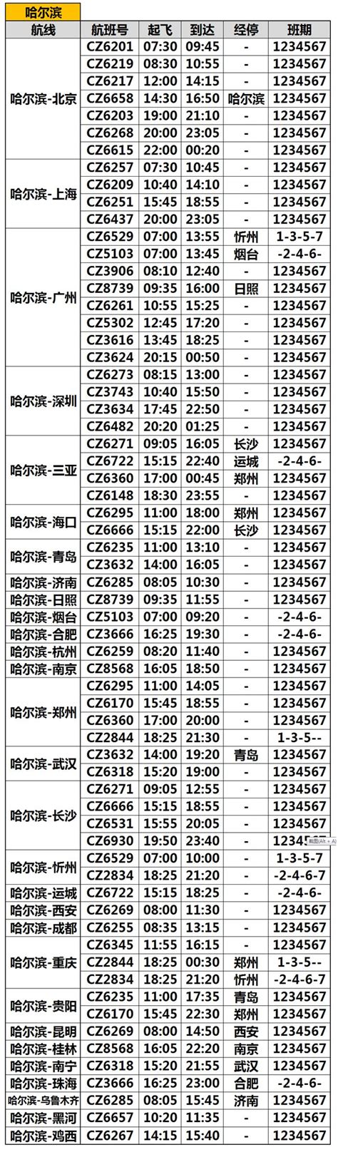 3月28日起哈尔滨机场执行夏季航班时刻表 哈尔滨最新列车时刻表_旅泊网