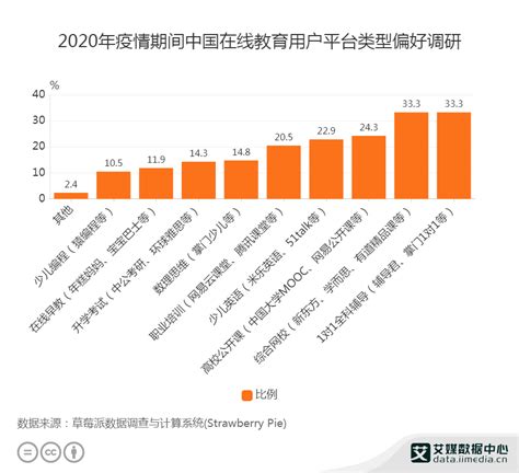 在线教育市场分析报告_2017-2023年中国在线教育行业前景研究与市场运营趋势报告_中国产业研究报告网