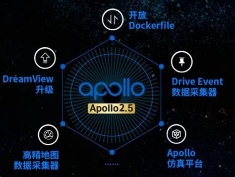百度 Apollo 赛事官网报名流程_Apollo开发者社区