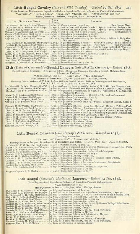 Browning’s 1st Patent (1879)Gun Calendars