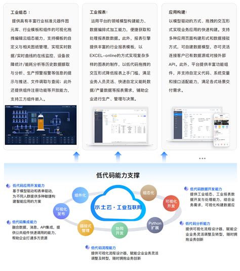 水土云工业互联网平台