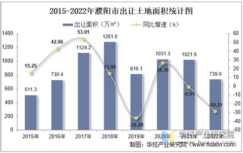 2021年中国财政收支现状分析：一般公共预算收入202539亿元；税收收入172731亿元，占85.28%[图]_智研咨询