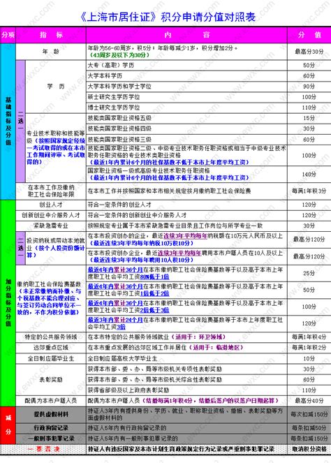 上海市居住证积分通知书可网上打印 详细步骤一览_手机新浪网