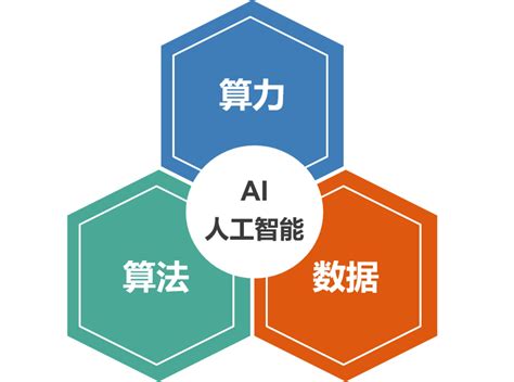 人工智能三大核心要素：数据、算法和算力_小熊AI网