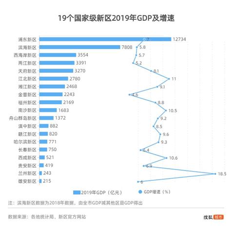 最新中国19个国家级新区分布情况，第20家会花落哪里？_数据社区_聚汇数据