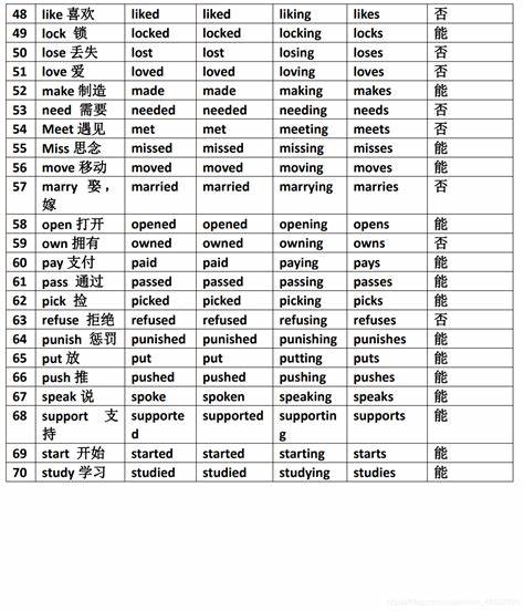 小学英语动词分类举例