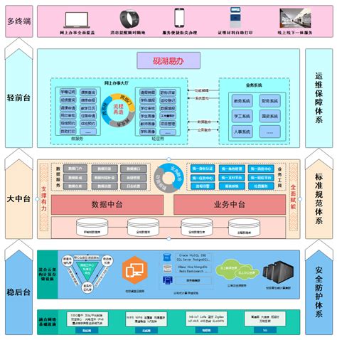 我校“砚湖易办”入选2021年教育管理信息化应用优秀案例，为教育系统教育管理信息化提供有益借鉴-成都理工新闻网