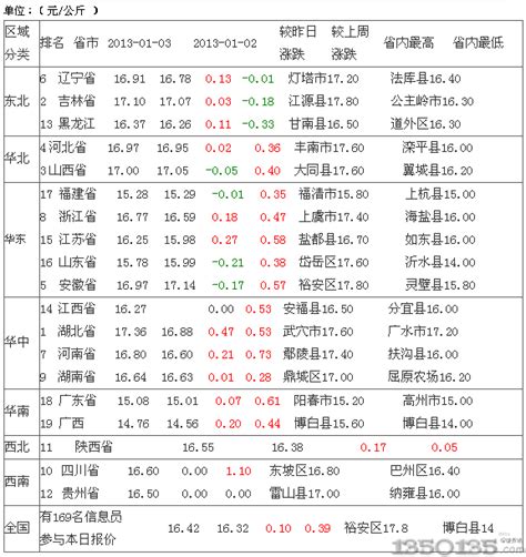 2018年5月21日今日最新生猪价格行情地图及猪价简评_生猪价格_中国保健养猪网