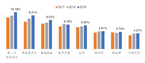 2018年中国新兴市场发展趋势分析【图】_智研咨询