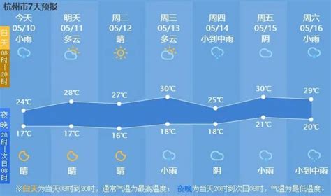 一场雨浇过 杭城一下降了8.4℃-杭州新闻中心-杭州网