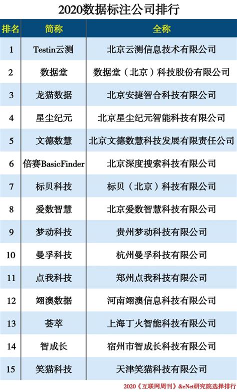 滁州市公立小学排名榜 滁州工子教学上榜，第二是当地重点学校_排行榜123网