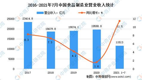 中国临期食品行业：预计2025年市场规模达401亿元__财经头条