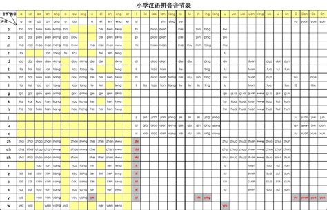 汉语拼音音节表(简)EXCEL_word文档在线阅读与下载_免费文档