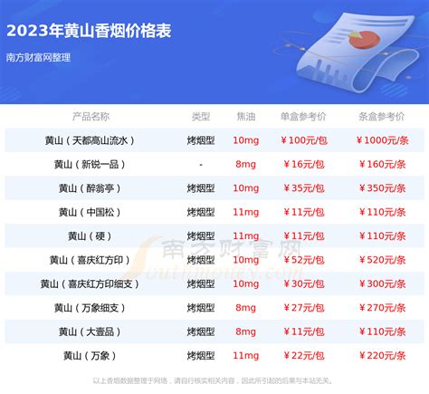 黄山徽商香烟多少钱-2021黄山香烟价格图片信息一览-中国香烟网