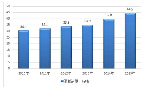 蛋糕市场分析报告_2018-2024年中国蛋糕市场深度分析与投资发展前景趋势研究报告_中国产业研究报告网