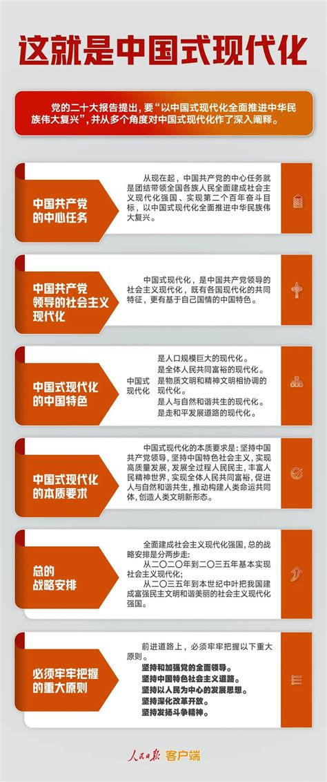 几段话读懂中国式现代化——浙江在线