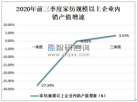 上篇：浅谈2018中国家纺行业发展状况及行业投资前景分析 （来源：卖布的小販） - 知乎